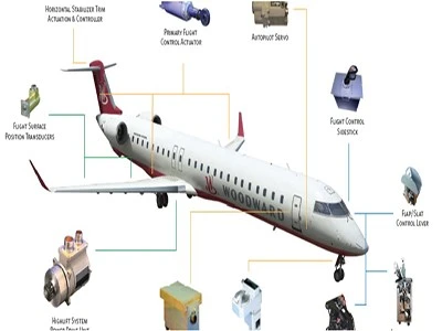 Flight Control Systems Flight Control Systems
